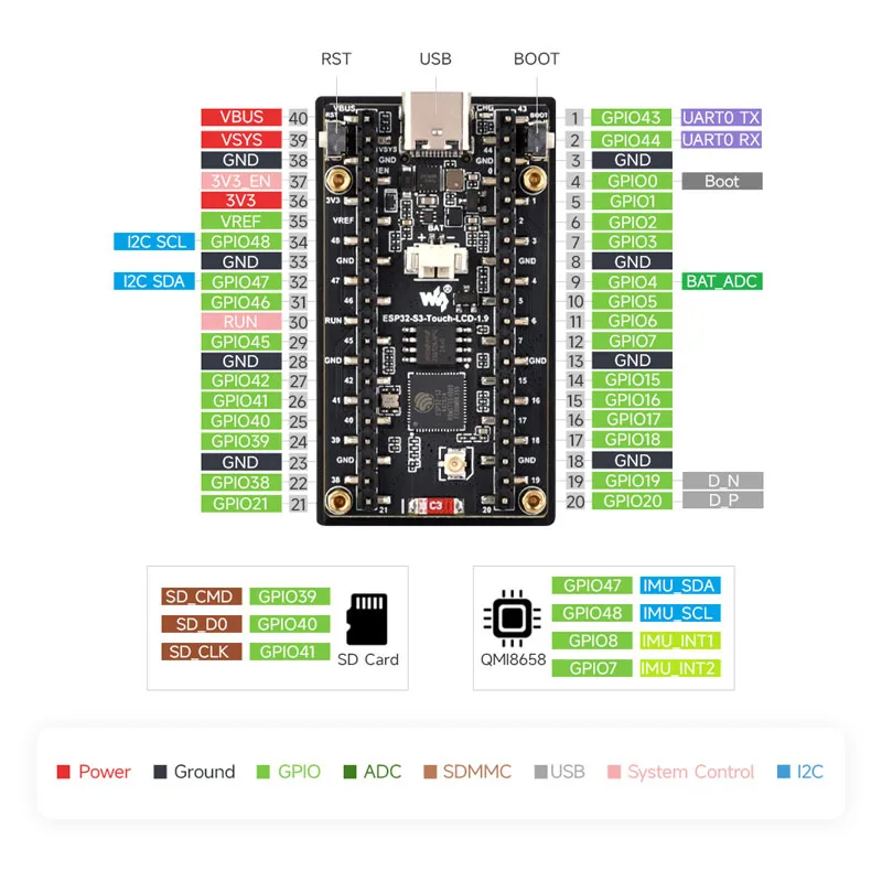 Waveshare ESP32-C6, ecrã LCD d - Lolin S3 avaliação e preço
