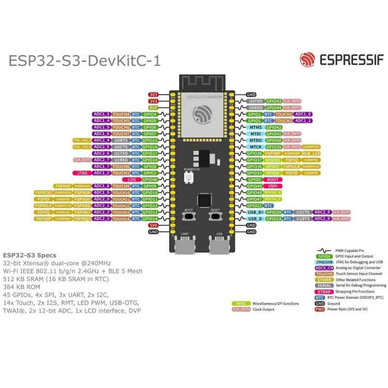 Placa de Desenvolvimento Espre - Devkitc avaliação e preço